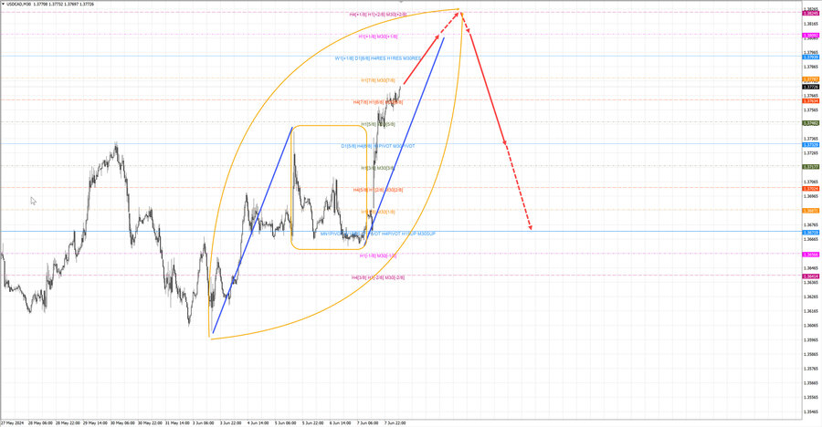 usdcad m30 07-16 10.06.24.jpg