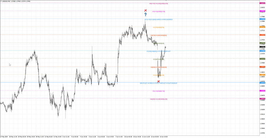 fact usdcad m30 07-16 10.06.24.jpg