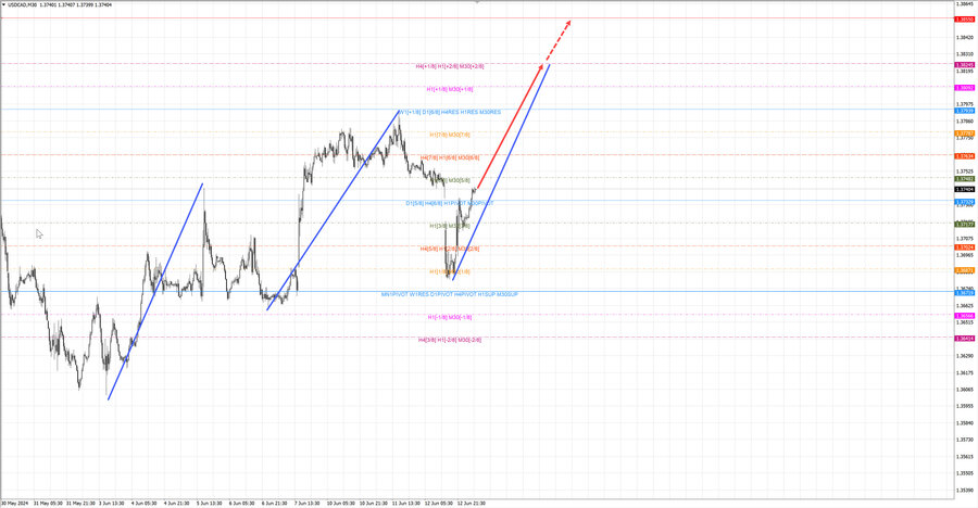 usdcad m30 06-33 13.06.24.jpg