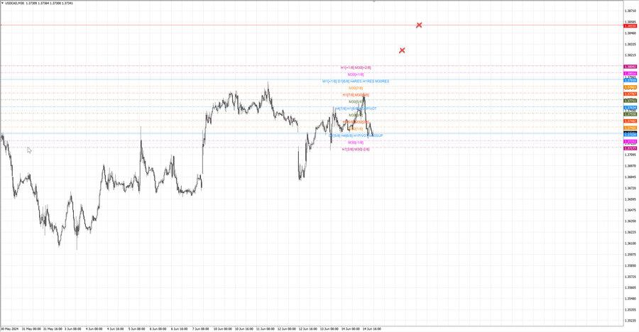 fact usdcad m30 06-33 13.06.24.jpg