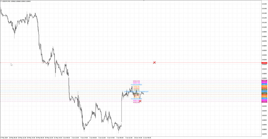 fact usdchf m30 07-33 10.06.24.jpg