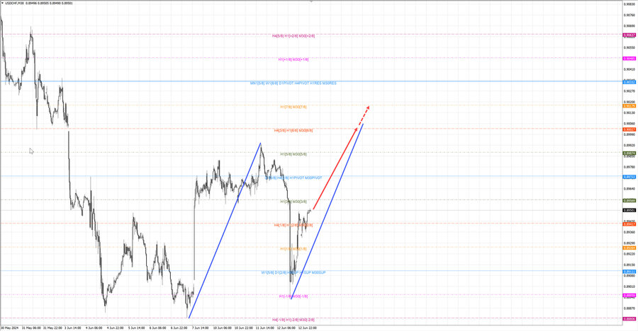 usdchf m30 07-23 13.06.24.jpg