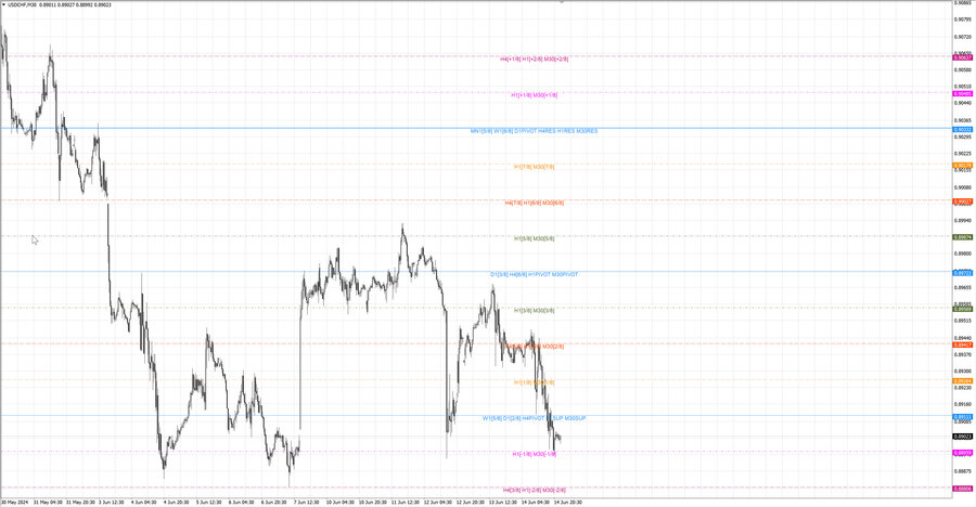 fact usdchf m30 07-23 13.06.24.jpg