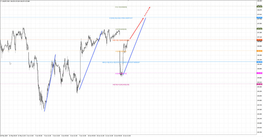usdjpy m30 06-40 13.06.24.jpg