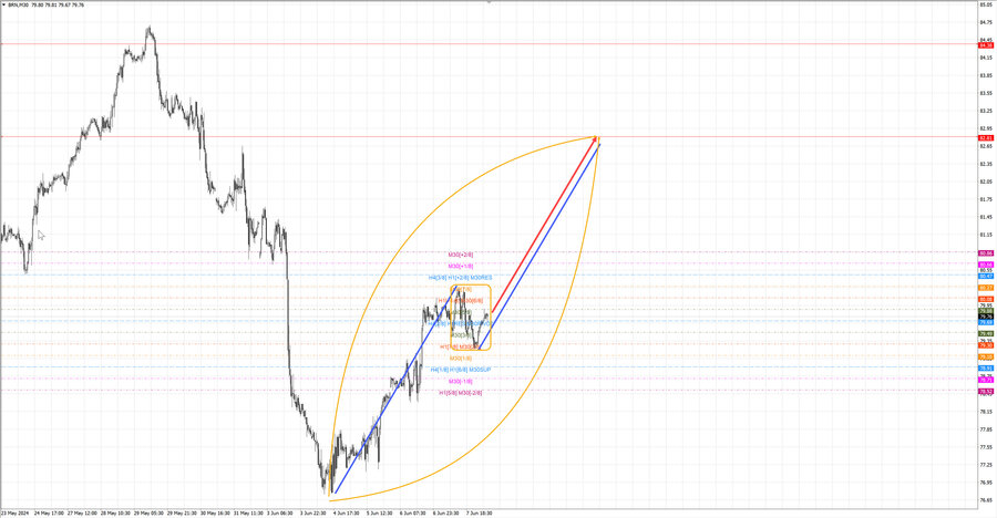 Нефть-Брент m30 07-43 10.06.24.jpg