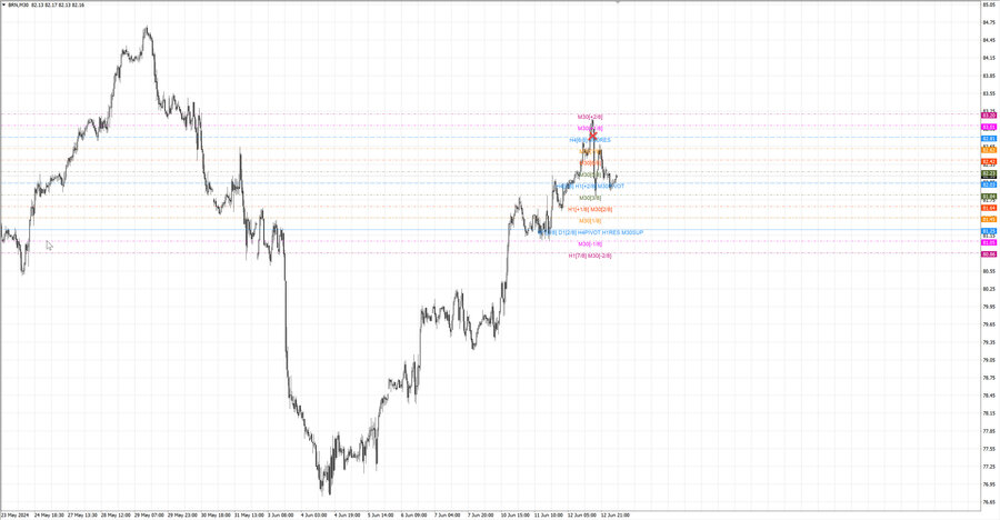fact Нефть-Брент m30 07-43 10.06.24.jpg