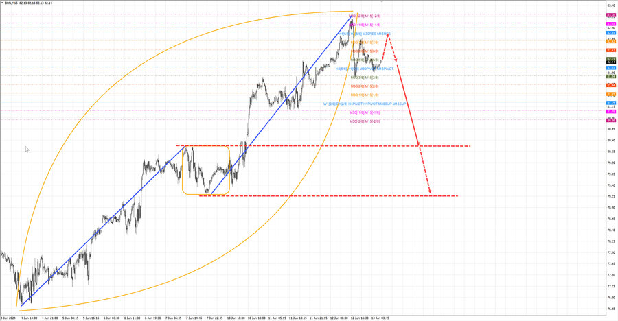 Нефть-Брент m15 07-36 13.06.24.jpg