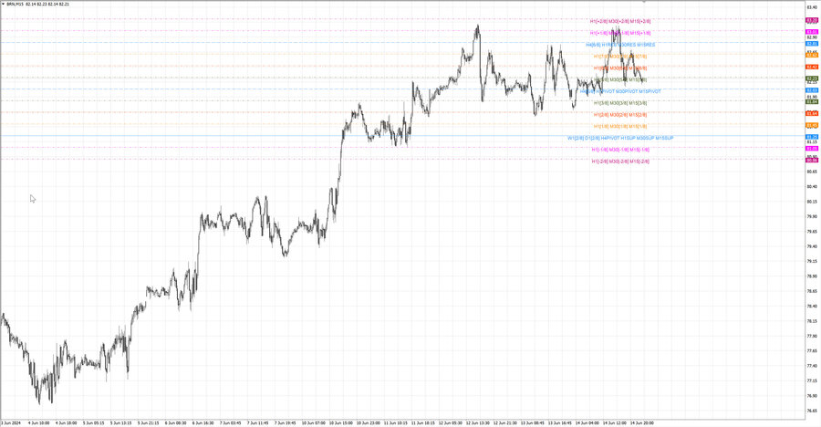 fact Нефть-Брент m15 07-36 13.06.24.jpg