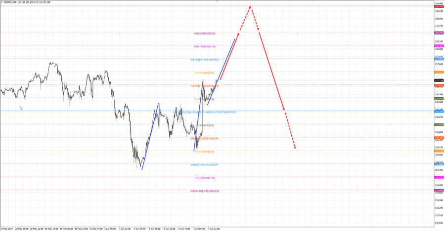 usdjpy m30 07-19 10.06.24.jpg