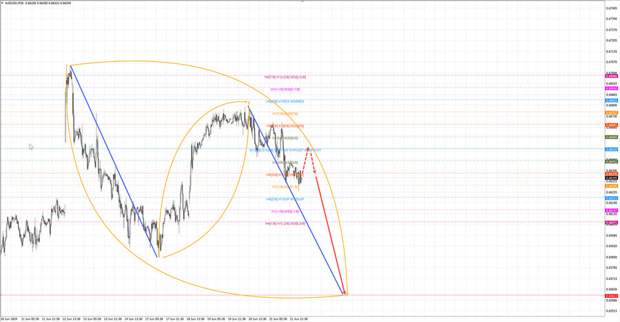 audusd m30 06-44 24.06.24.jpg