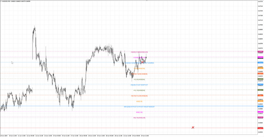 fact audusd m30 06-44 24.06.24.jpg