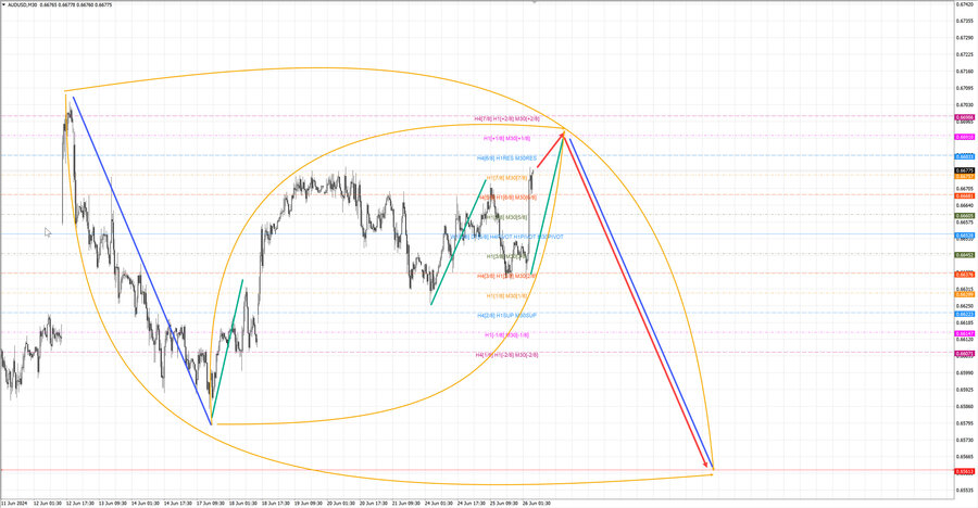 audusd m30 06-42 26.06.24.jpg