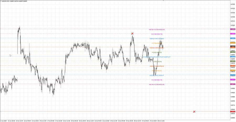 fact audusd m30 06-42 26.06.24.jpg
