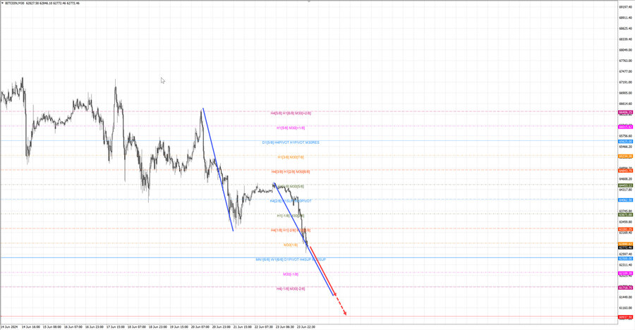 btcusd m30 07-06 24.06.24.jpg