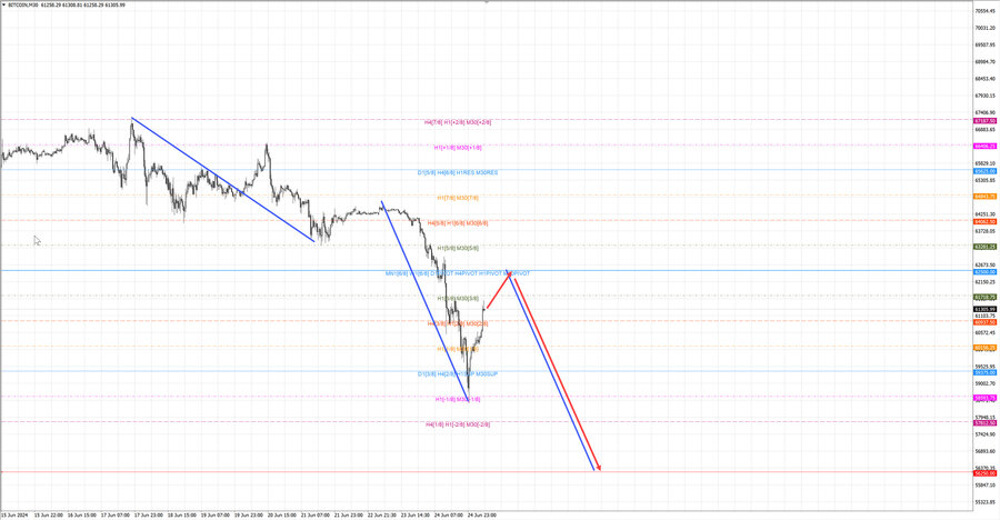 btcusd m30 07-07 25.06.24.jpg