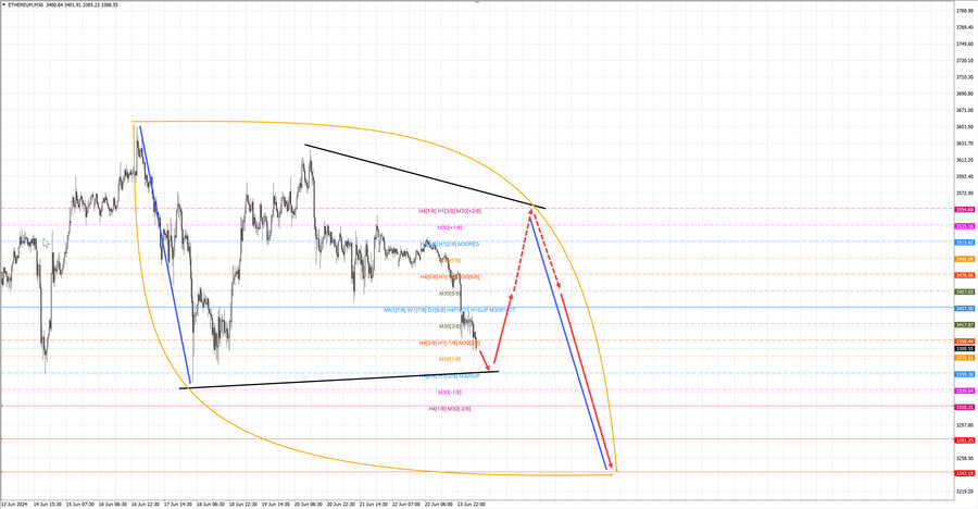 ethusd m30 07-13 24.06.24.jpg