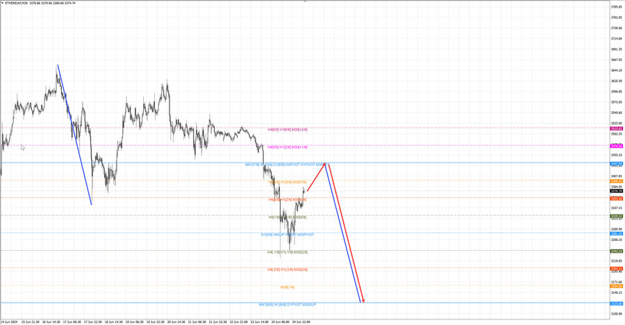 ethusd m30 07-12 25.06.24.jpg