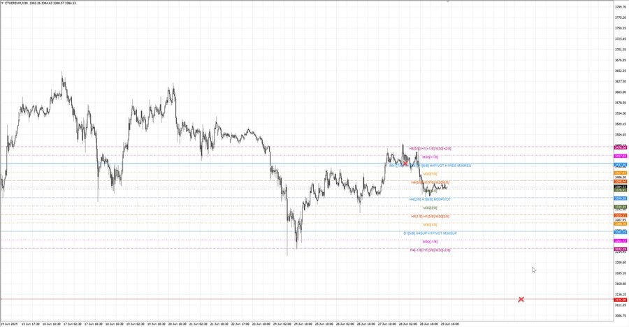fact ethusd m30 07-12 25.06.24.jpg