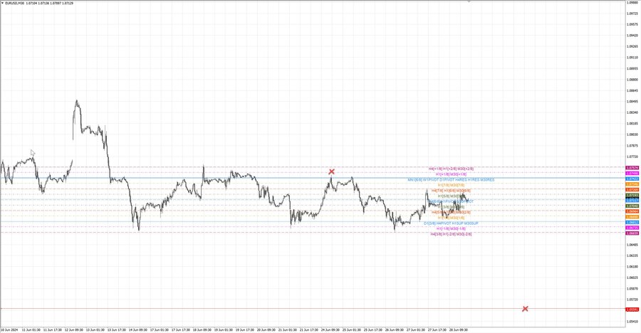 fact eurusd m30 07-13 24.06.24.jpg