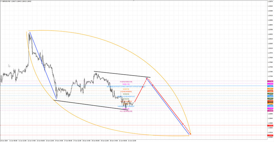 gbpusd m30 07-25 24.06.24.jpg