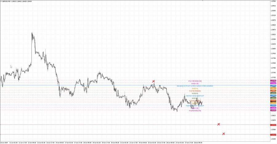 fact gbpusd m30 07-25 24.06.24.jpg