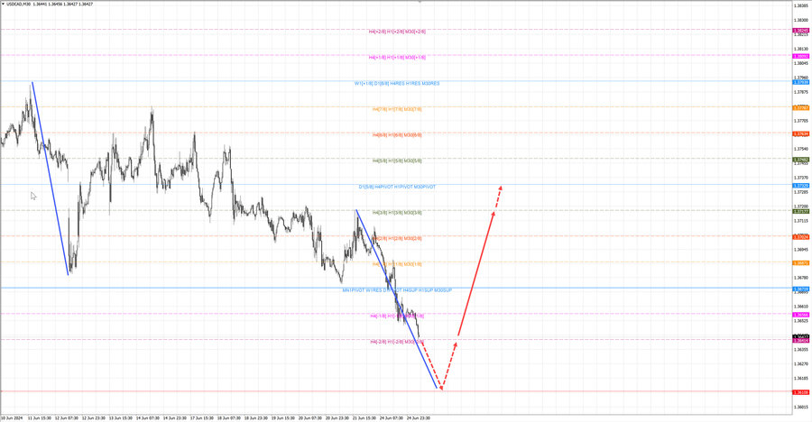 usdcad m30 06-51 25.06.24.jpg