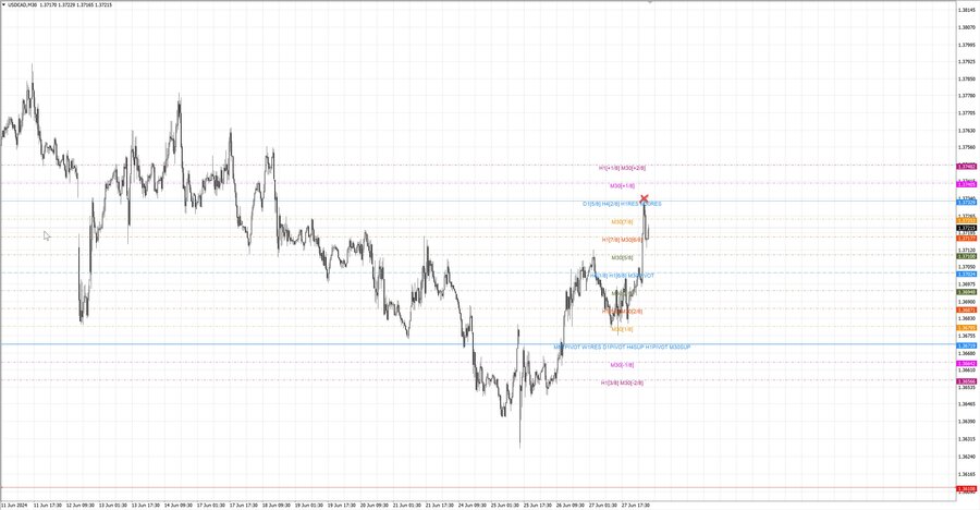 fact usdcad m30 06-51 25.06.24.jpg