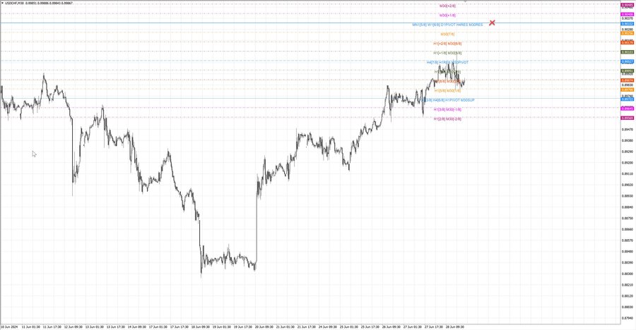 fact usdchf m30 07-21 24.06.24.jpg