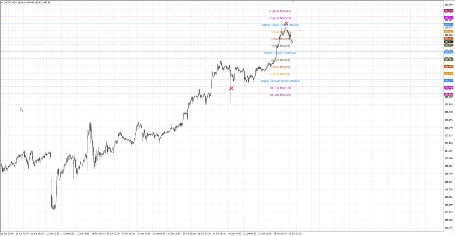 fact usdjpy m30 06-59 24.06.24.jpg