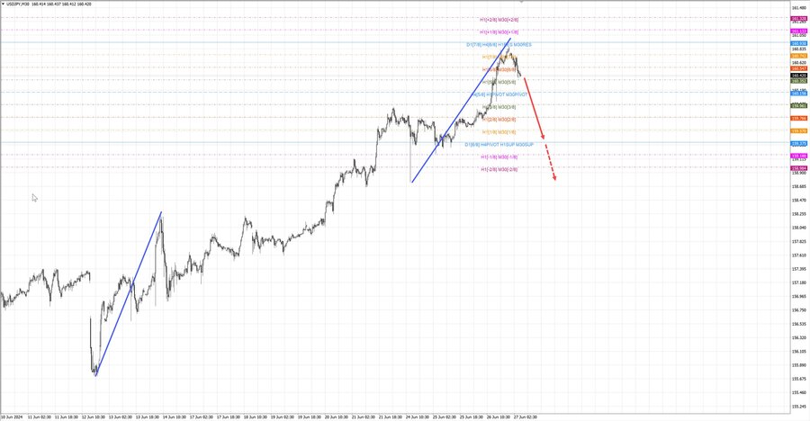 usdjpy m30 06-52 27.06.24.jpg