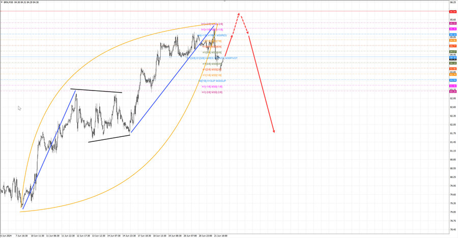 Нефть-Брент m30 07-33 24.06.24.jpg