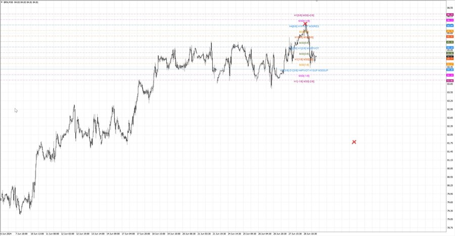 fact Нефть-Брент m30 07-33 24.06.24.jpg