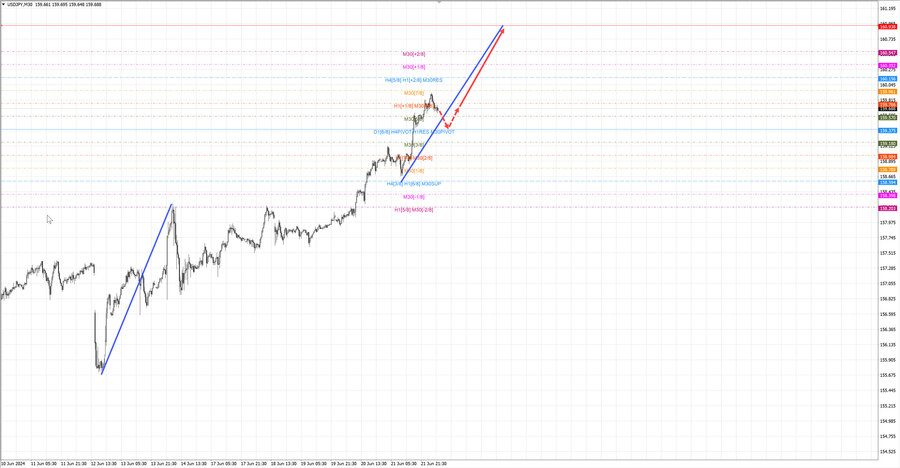 usdjpy m30 06-59 24.06.24.jpg