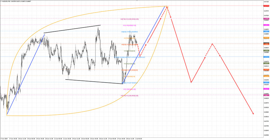 audusd m30 06-32 01.07.24.jpg