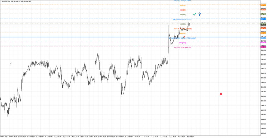 fact audusd m30 06-32 01.07.24.jpg