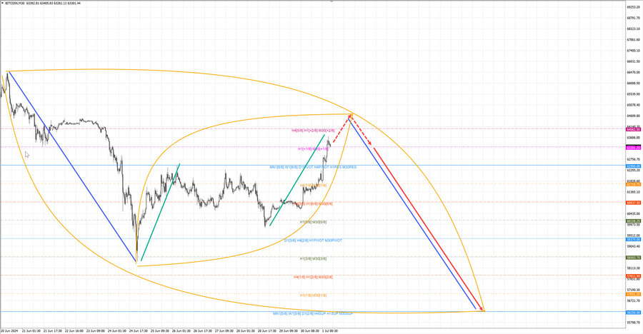 btcusd m30 06-46 01.07.24.jpg