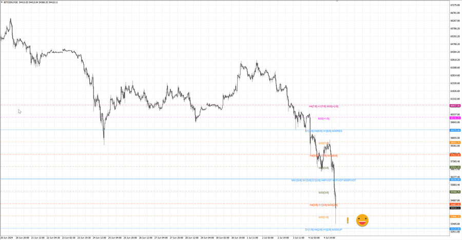 fact btcusd m30 06-46 01.07.24.jpg