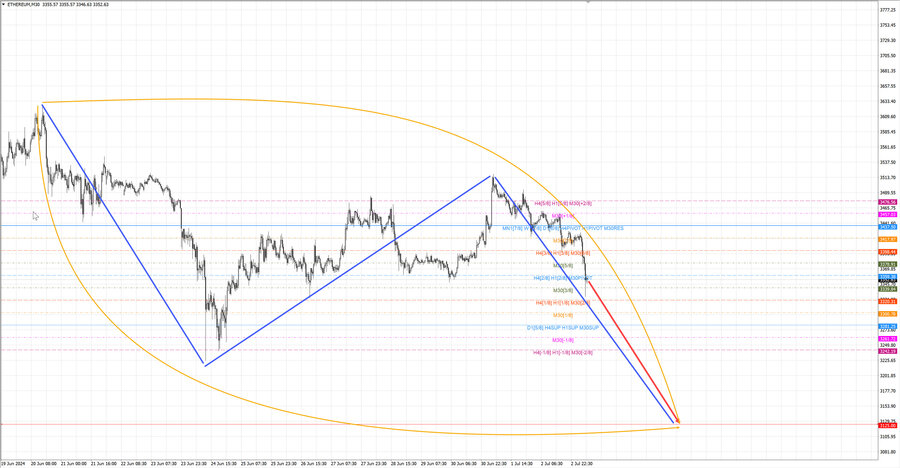 ethusd m30 07-09 03.07.24.jpg