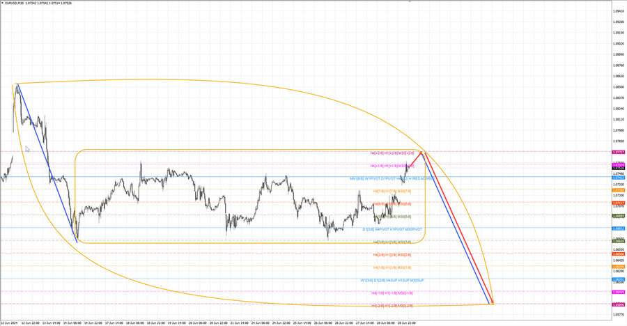 eurusd m30 06-56 01.07.24.jpg