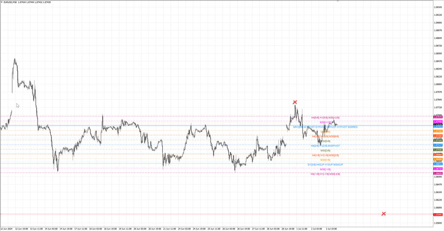 fact eurusd m30 06-56 01.07.24.jpg