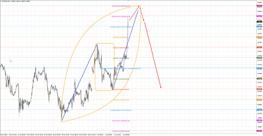 eurusd m30 17-41 03.07.24.jpg
