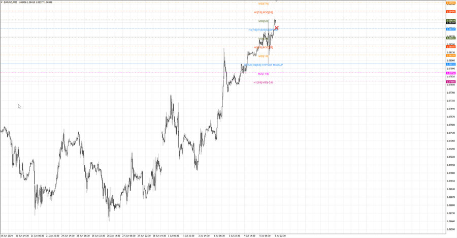 fact eurusd m30 17-41 03.07.24.jpg