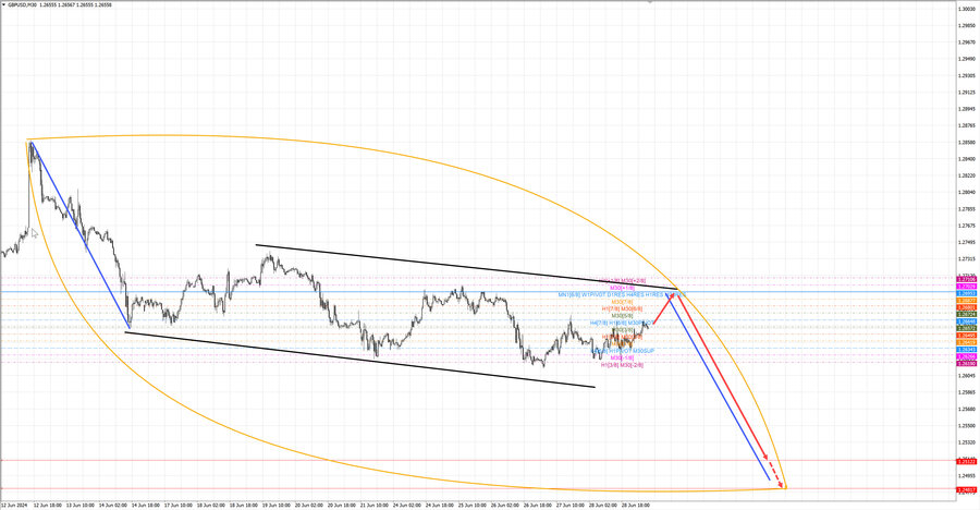 gbpusd m30 07-04 01.07.24.jpg