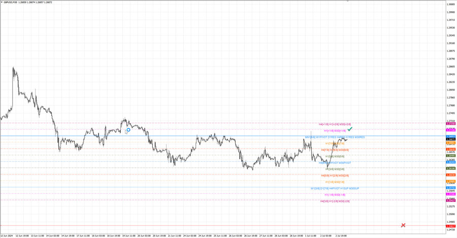 fact gbpusd m30 07-04 01.07.24.jpg