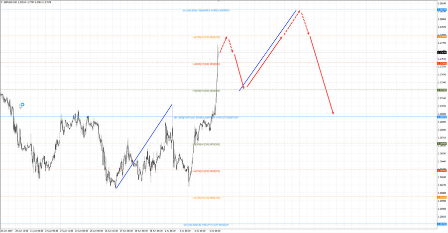 gbpusd m30 17-47 03.07.24.jpg