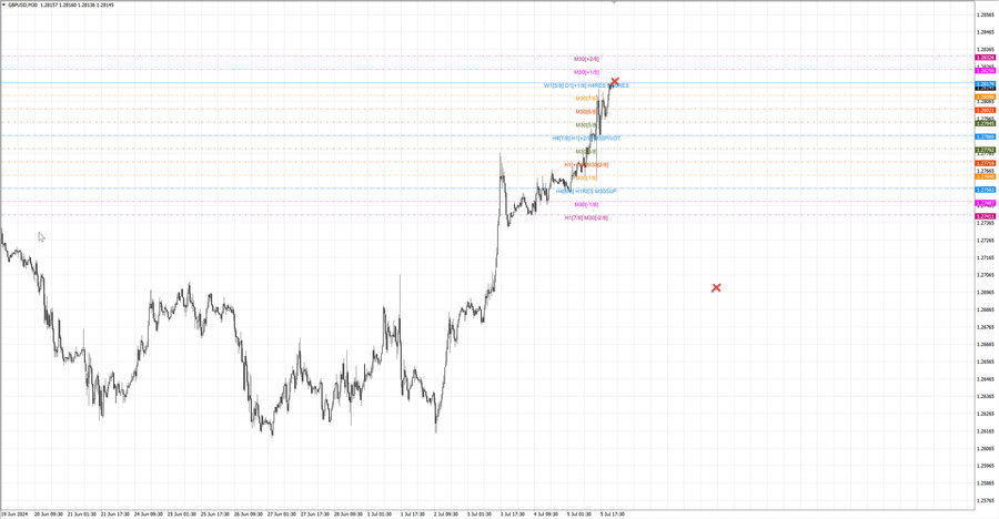 fact gbpusd m30 17-47 03.07.24.jpg