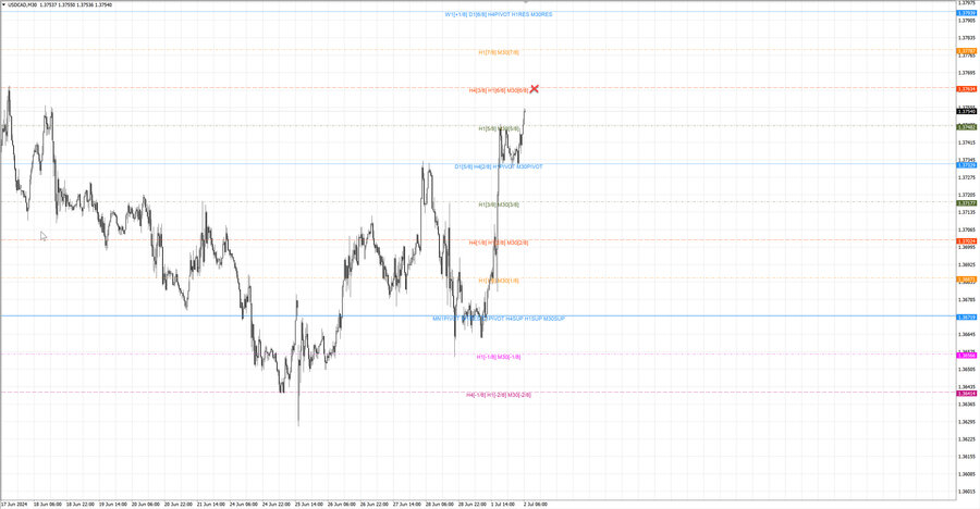 fact usdcad m30 06-40 01.07.24.jpg