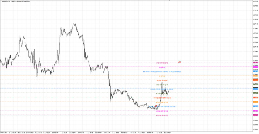 fact usdcad m15 06-48 04.07.24.jpg