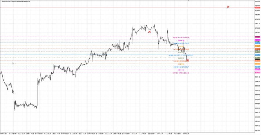 fact usdchf m30 06-59 01.07.24.jpg