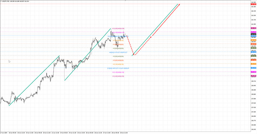 usdjpy m30 06-42 01.07.24.jpg